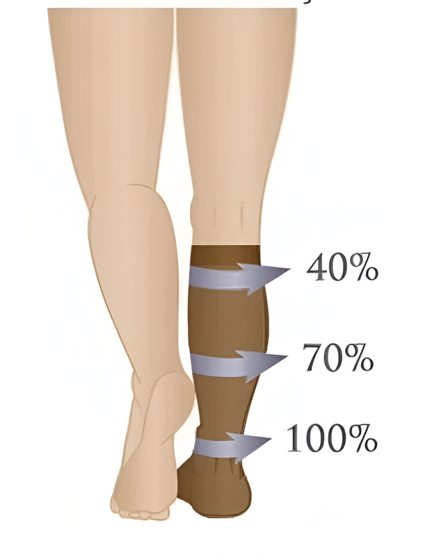 Socks and Stockings Services in Toronto